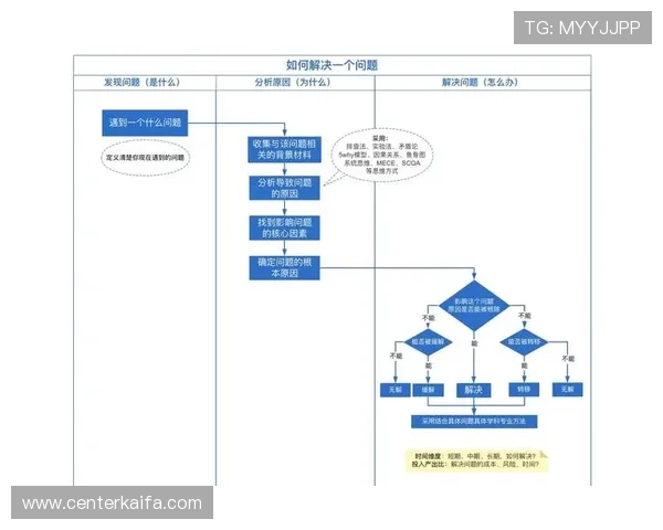 解决K8凯发开户过程中遇到的常见问题的实用指南