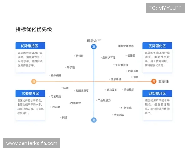 凯发国际官网首页优化界面设计，提升访问速度和用户操作的便捷性体验