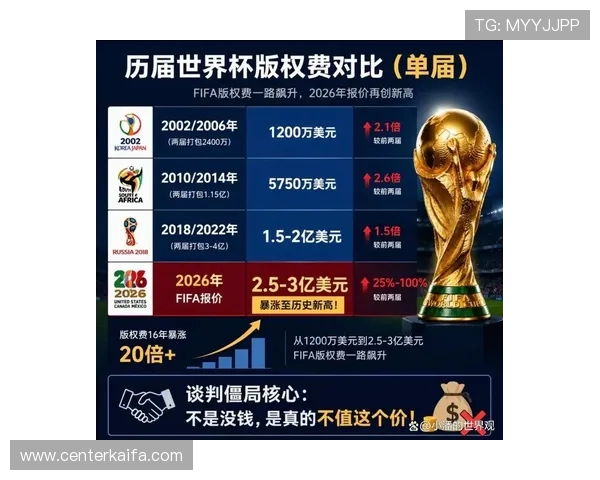 未来2026年世界杯申办国家的政策支持与政府合作情况